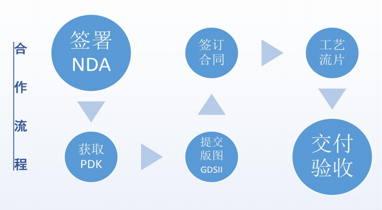 江西车规级流片技术门槛突破以及工程师能力评估维度